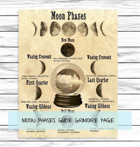 Moon Lunar Phases Guide Lunar Reference Page Basic Etsy In 2021