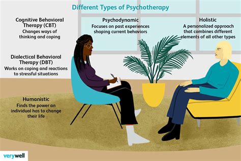 Different Types Of Psychotherapists How To Choose