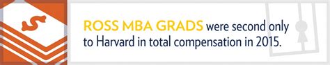 We Crunched The Numbers Michigan Ross Grads Get Great Jobs Michigan Ross