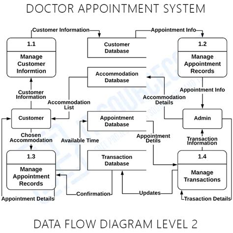 Class Diagram For Online Doctor Appointment System