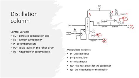 Part 7 Distillation Column Control System Youtube