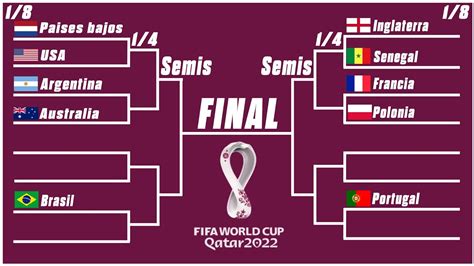 Que Paises Clasificaron A Octavos De Final Del Mundial Qatar