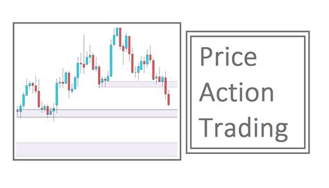 Price Action Indicator Suite Mt4