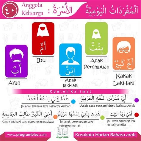 Dalam islam, prosesi pernikahan tak lepas dengan ijab qobul sebagai salah satu rukun pernikahan. Kosakata Harian Bahasa Arab (BISA) #40 | بِسْمِ اللّهِ ...