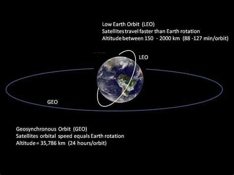 低轨卫星的春天星座