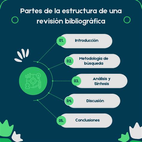 Cómo Hacer Una Revisión Bibliográfica De Tfg O Tfm Con Ejemplos ☑️