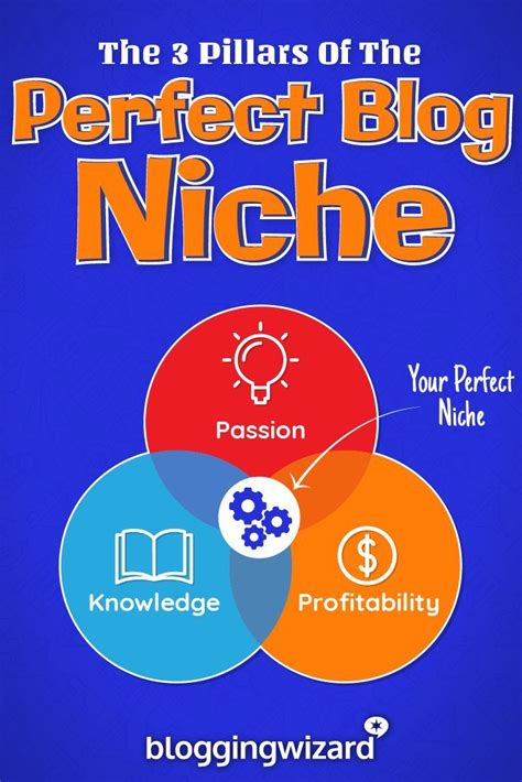 how to choose a niche for your blog and 100 profitable niche ideas blog niche blogging