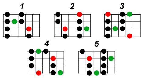 5 Pentatonic Scale Patterns You Must Know Constantine Guitars