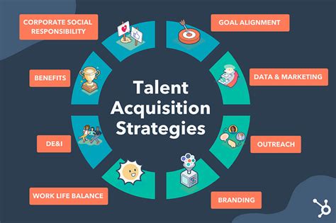 My Personal Obsession 11 Talent Acquisition Strategies To Find The