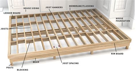 Deck Joist Spacing And Blocking Proper Techniques Timbertech