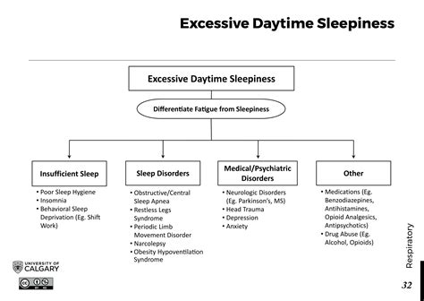 excessive daytime sleepiness blackbook blackbook