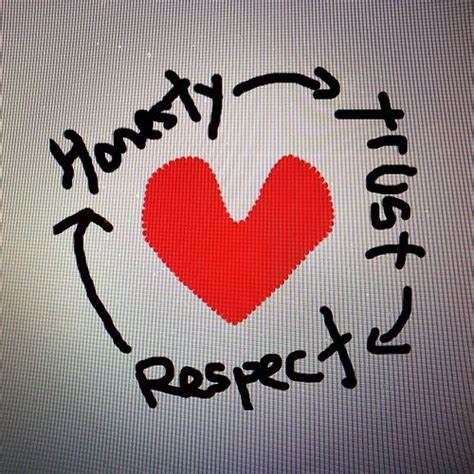 Honesty Trust Respect Love Good Rule To Follow In Business And In