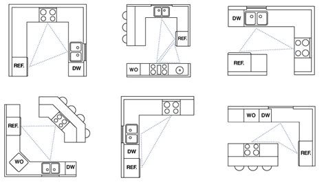 That said, peninsulas can be a great design choice for any kitchen, even alongside islands as seen in the designs below. 8 Modular Kitchen Design Tips for First-Timers - HomeLane Blog
