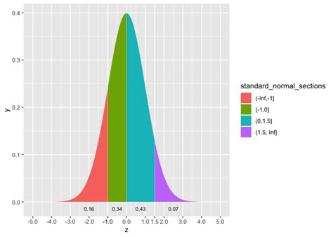 R Ggplot Adding Label To Geom Area Stack Overflow