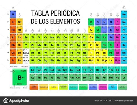 Tabla Periodica Actualizada 2013 New Tabla Periodica De Los Elementos
