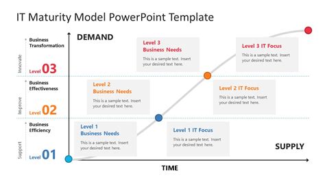 IT Maturity Model PowerPoint Template Google Slides