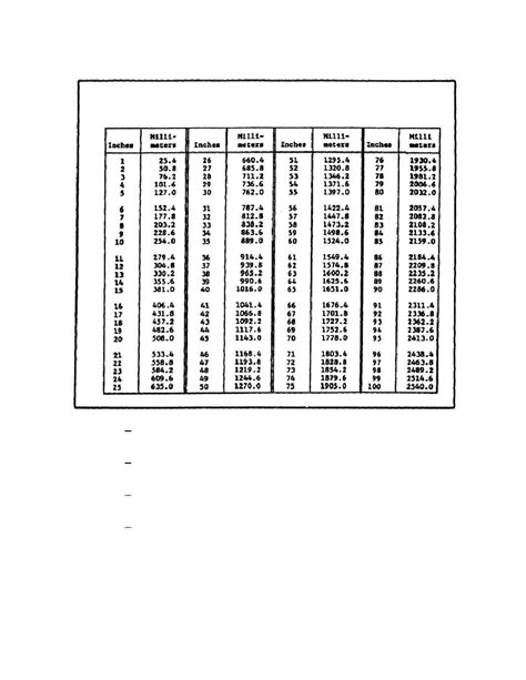 Printable Inches To Feet Chart Customize And Print