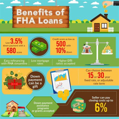 Benefits Of Fha Loan Phoenix Az Real Estate And Homes For Sale