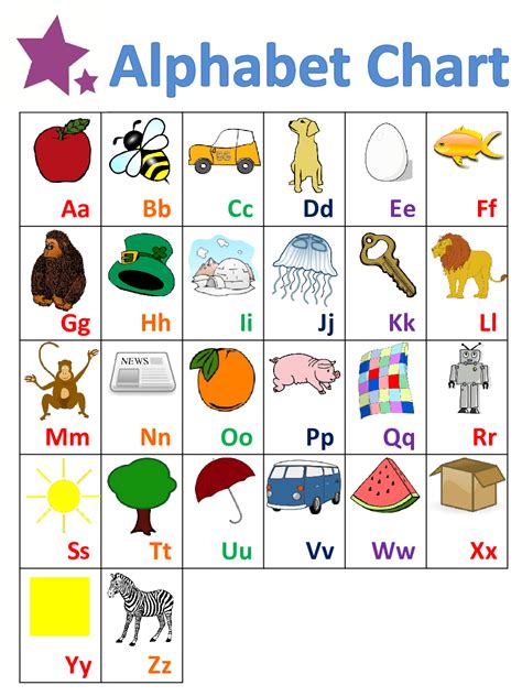 Free Alphabet Charts Abc Chart Part 1 Preschool Moms Have