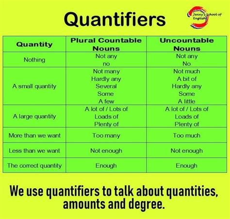 They are used to express an amount or a degree of something. Quantifiers | Juegos en ingles, Fichas ingles infantil ...