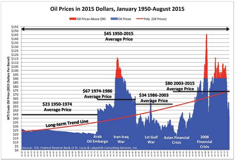 The Problem With Oil Prices Is That They Are Not Low Enough