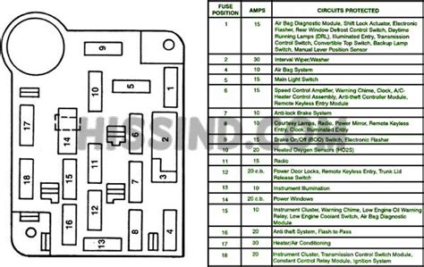 1998 mustang fuse diagram under hood power 1998 mustang fuse diagram interior. 1994, 1995, 1996, 1997, 1998, 94, 95, 96, 97, 98 Ford ...