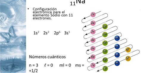 NÚmeros CuÁnticos Y ConfiguraciÓn ElectrÓnica Carlos Humberto Pelaez