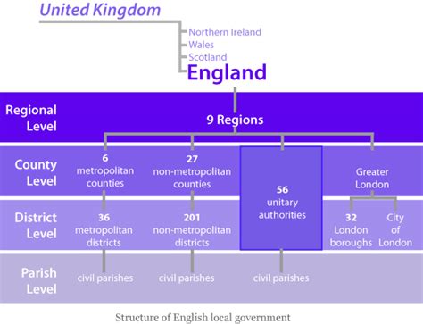 British government structure chart and venn diagram. Local government | Public Policy Hub
