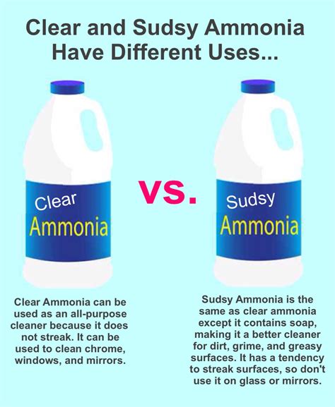 I find that with bleach, ammonia, tsp and dish soap, there's really no need to buy overpriced cleaning products at all. ('Clear and Sudsy Ammonia Have Different Uses ...