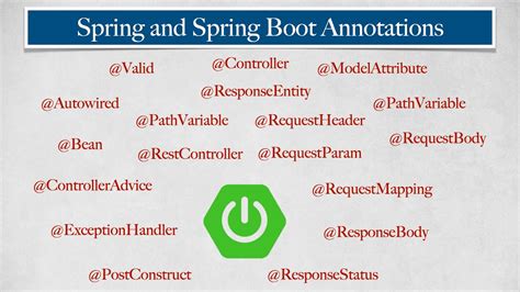 Spring And Spring Boot Annotations Full Course 2022 Youtube