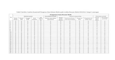 Tabel Checklist Analisis Kuantitatif Pengisian Data Rekam Medis