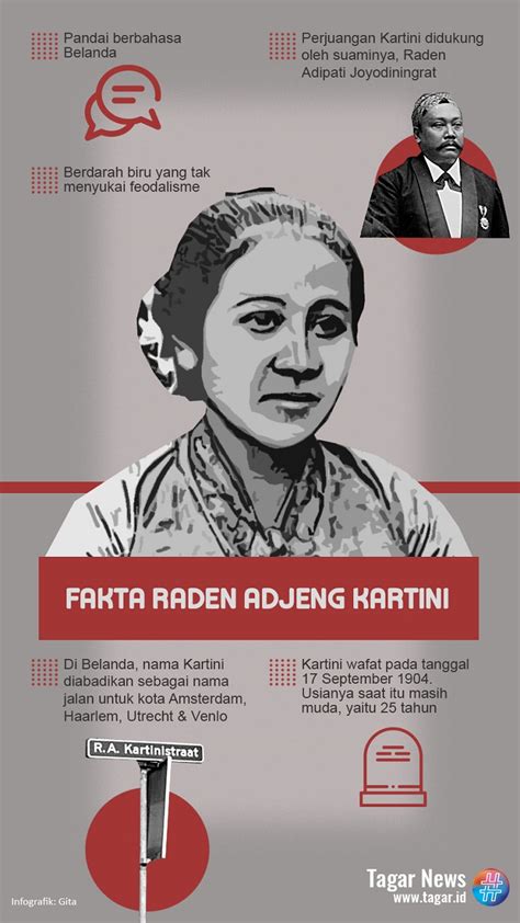Teks Biografi Ibu Kartini Penggambar