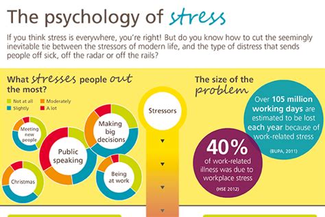 53 Stress Statistics In America