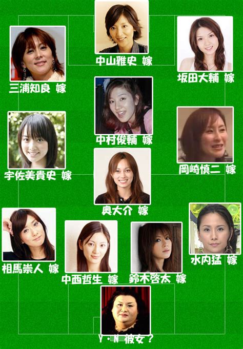 德语版 | 法语版 | 俄语版 | 波兰语版 | 华语版. 内田篤人 でいりーふぉと : サッカー選手★嫁イレブン