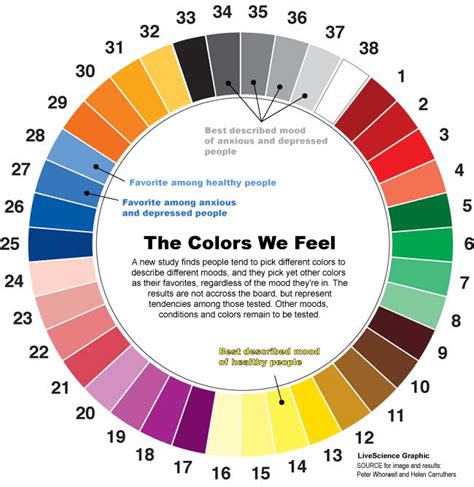 Can You Increase Bookings With Color Psychology Net