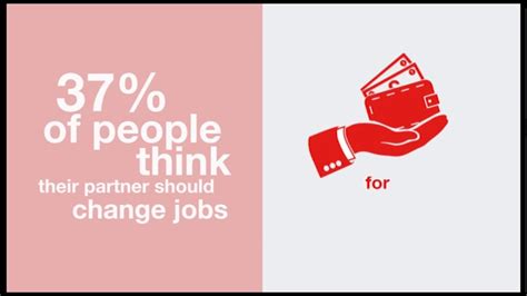 Change Jobs For Better Pay Youtube