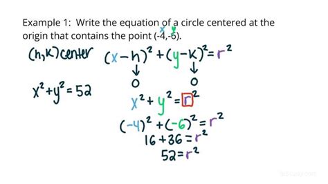 How To Write The Equation Of A Circle Centered At The Origin Given A