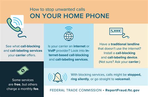 How To Block Unwanted Phone Calls Landline