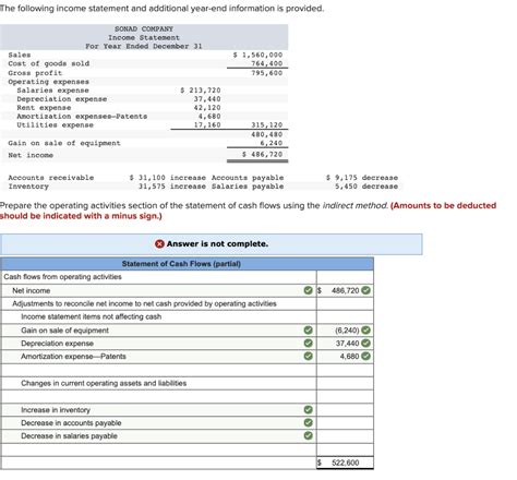 Solved The Following Income Statement And Additional