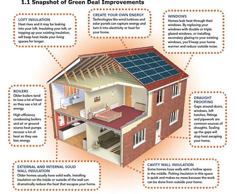 Marketing Firm Promoting Governments Green Deal To