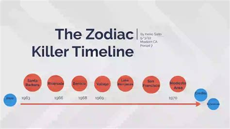 the zodiac killer timeline by keiko saito on prezi video