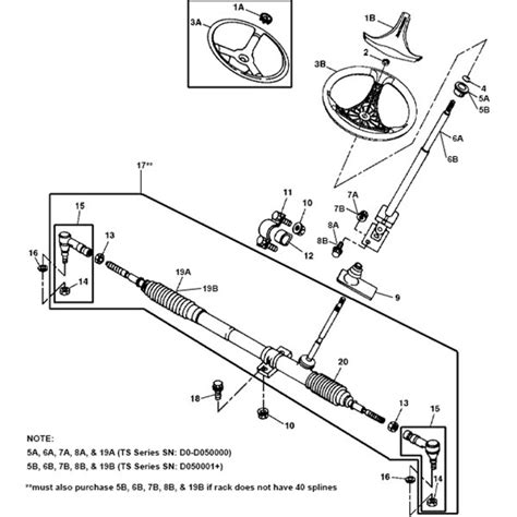 John Deere 4x2 And 6x4 Gator Steering Parts Diagram