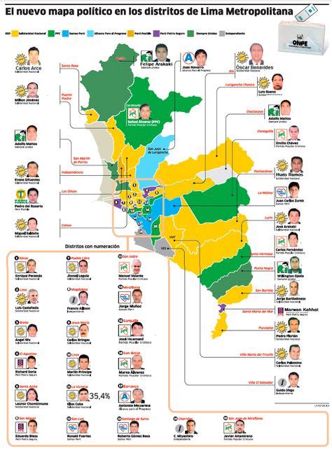 El Nuevo Mapa Político De Distritos De Lima Metropolitana Map