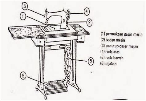 Mesin jahit manual digerakkan tangan. Alat-alat untuk menjahit. | MOJOFASHION