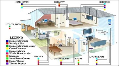Home Electrical Wiring Wiring Wiring Diagram And Schematics