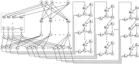 Construction C 2 Of A Multiple Unicast Network C 2 N From A