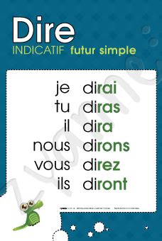 Le verbe manger à tous les temps et tous les modes : Dire - Futur Simple - Zyanne