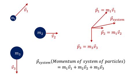 Jee Main Important Questions Center Of Mass And Momentum