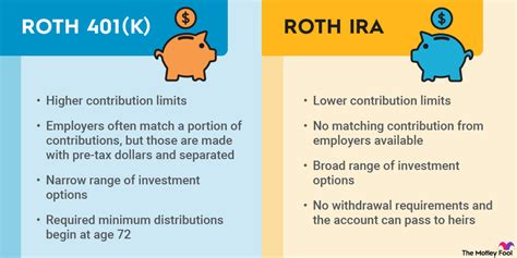 Roth 401k Vs Roth Ira Which Is Best For You The Motley Fool