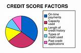 Pictures of Credit Repair Jobs